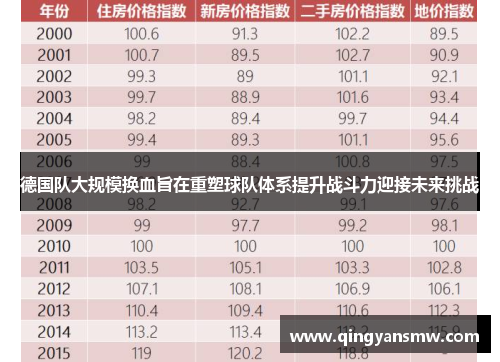 德国队大规模换血旨在重塑球队体系提升战斗力迎接未来挑战